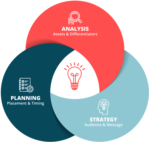 vin diagram