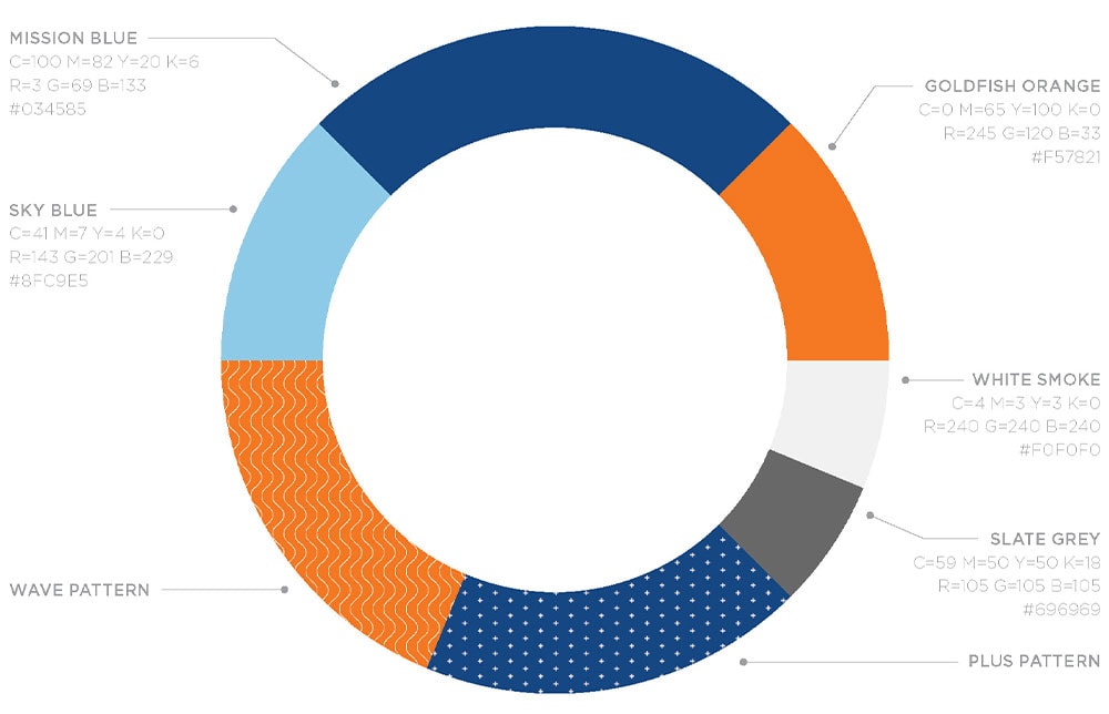 Solutions ITW color palette