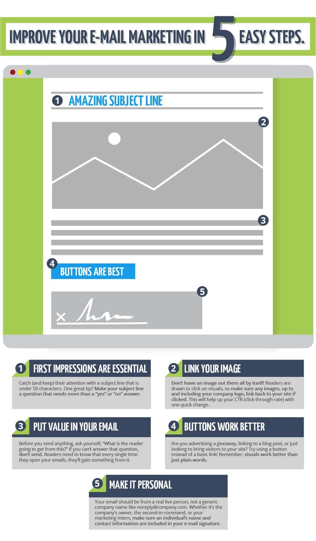 Steps to improving email marketing infographic
