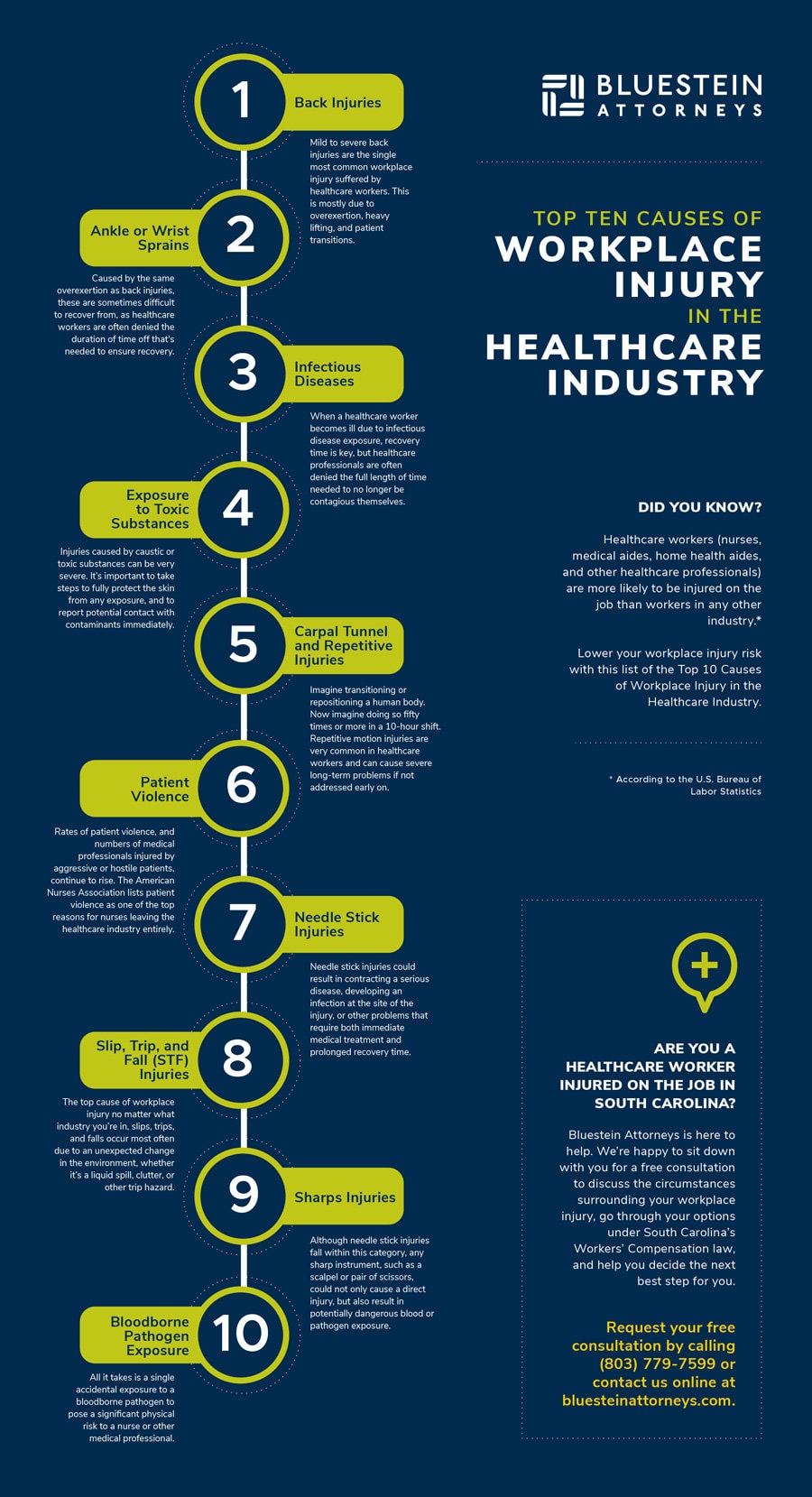 Bluestein Attorneys cases of workplace injury infographic