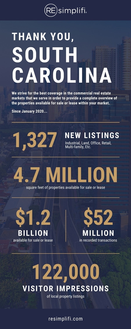 REsimplifi combined infographic