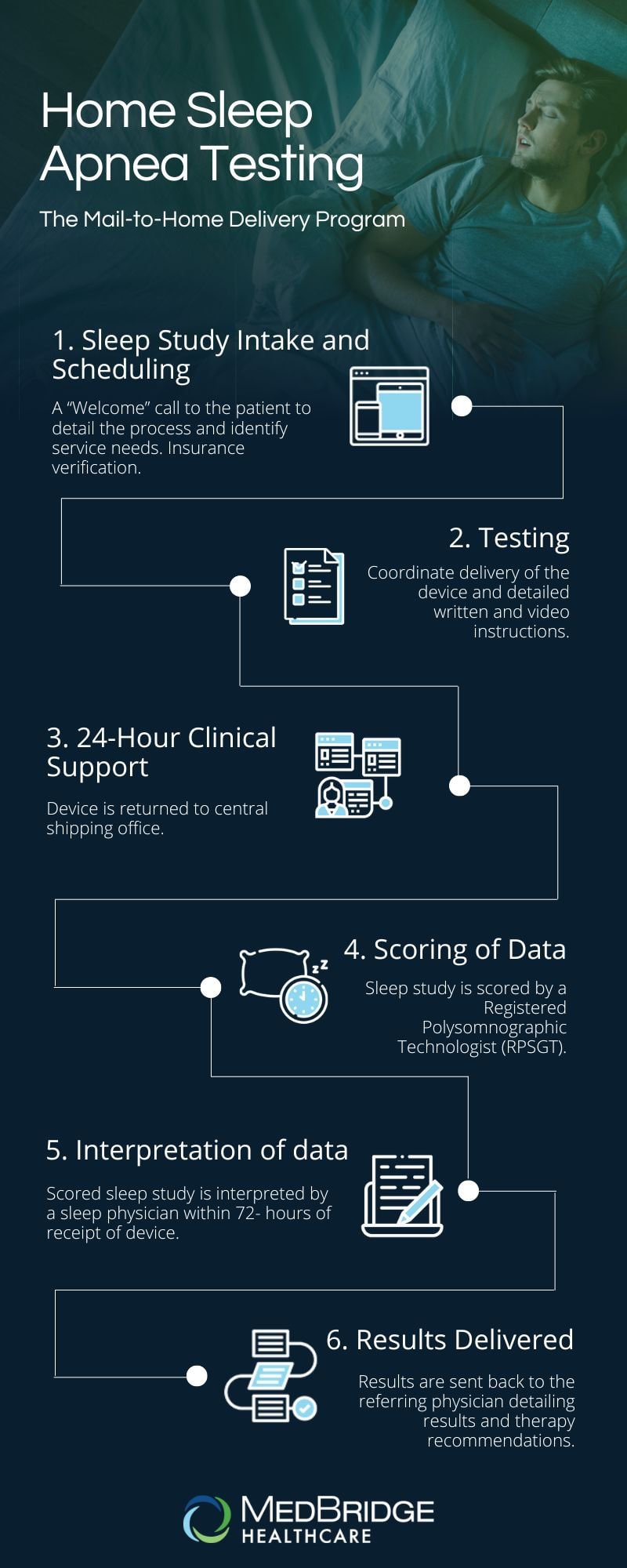 MedBridge HSAT infographic