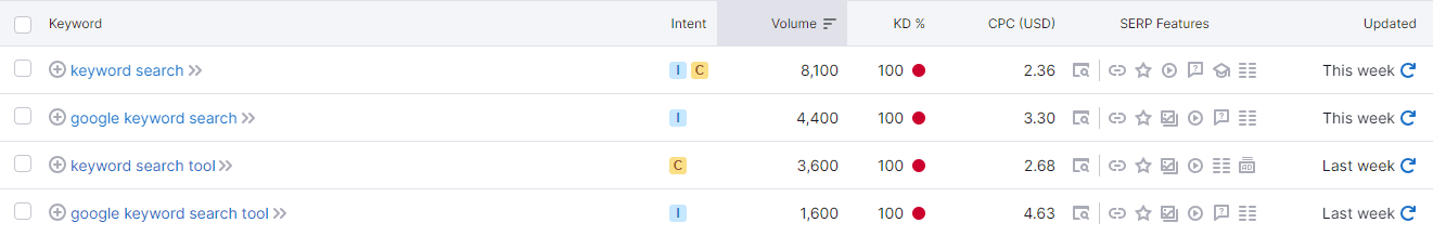 SEMrush screenshot 1