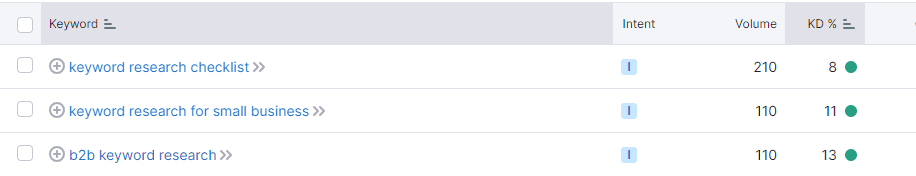 SEMrush scenario 2 screenshot